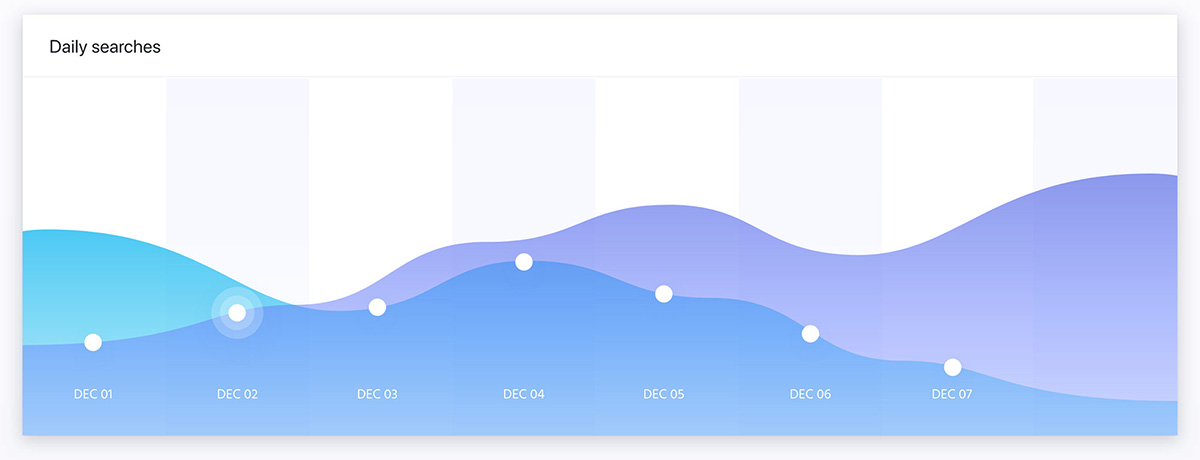 Algolia Magento Search Integration Algolia Magento Search Integration - Algolia For Magento