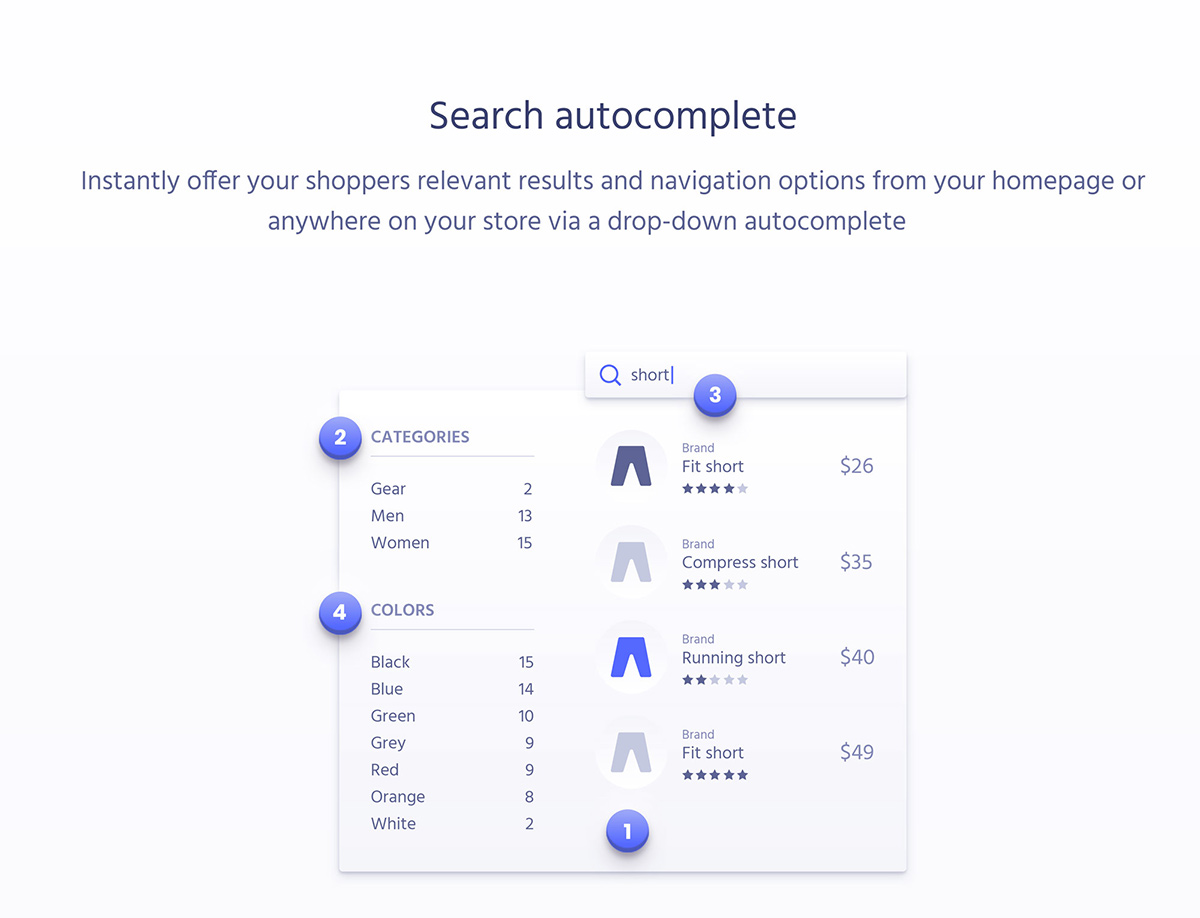 Algolia Magento Search Integration Algolia Magento Search Integration