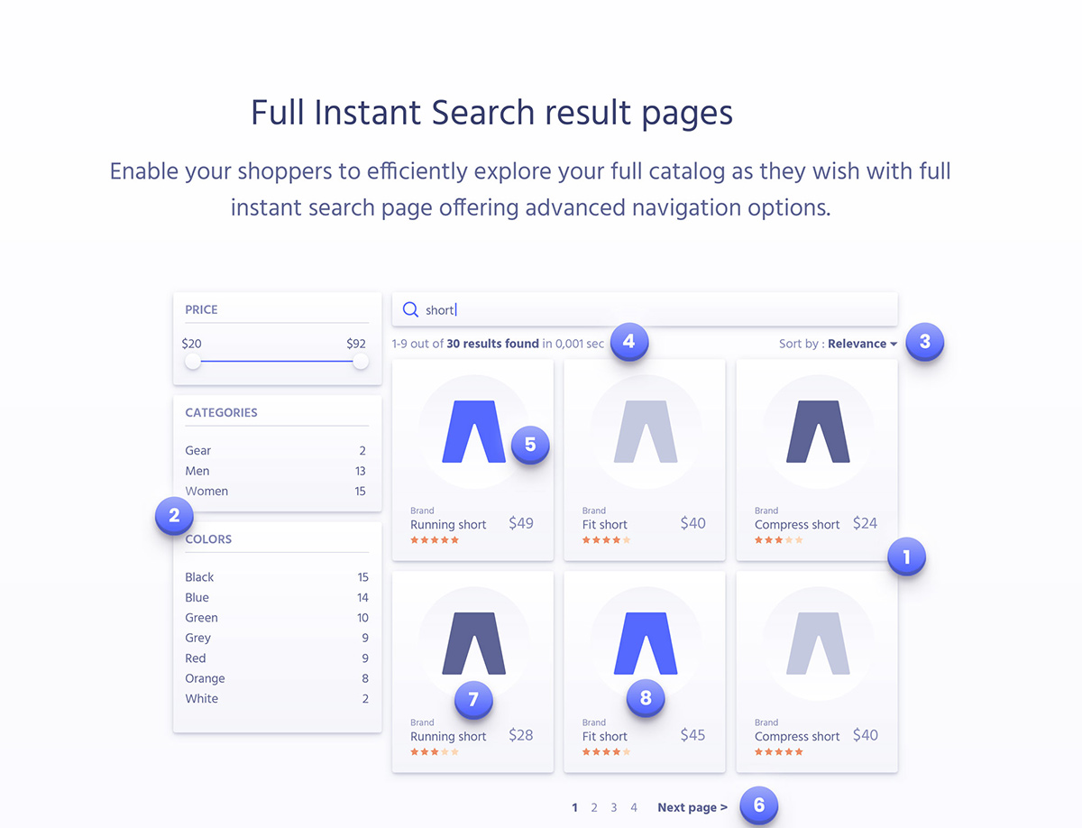 Algolia Magento Search Integration Algolia Magento Search Integration
